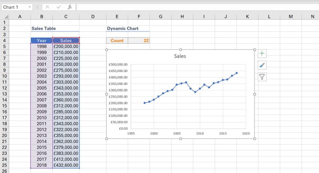 Dynamic Charts That Update Automatically The ExcelHub